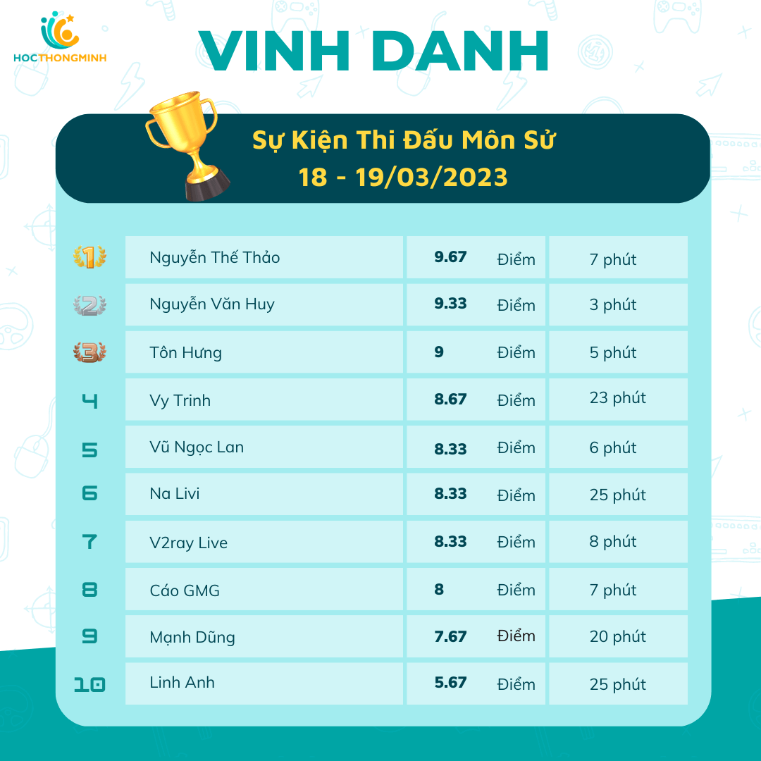 vinh-danh-3