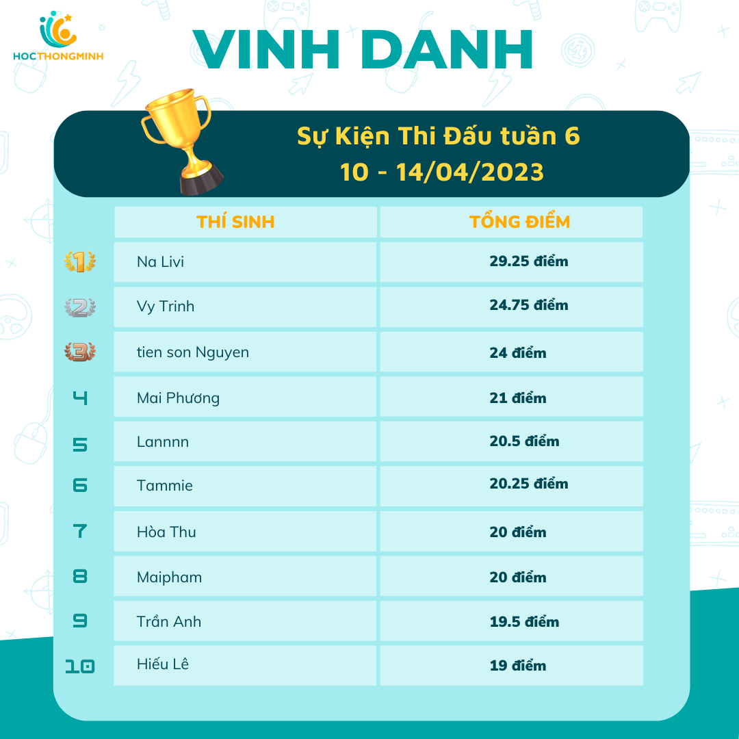 vinh-danh-7